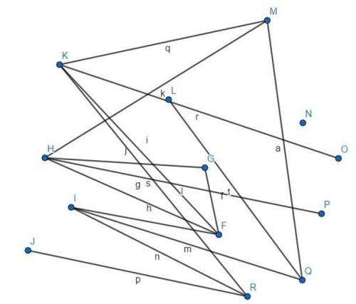 The vertex and edge set of a graph is given below. draw a representation of the graph. v = {f, g, h,