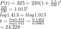 P(t) = 325 = 230 (1+\frac{1.5}{100} )^t\\\frac{325}{230} =1.015^t\\log 1.413 = t log 1.015\\t = \frac{log 1.413}{log 1.015} =\frac{0.1502}{0.0065} \\=23.229