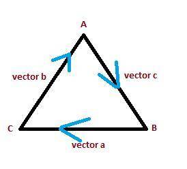 Show that the law of cosines derives from finding the magnitude of the difference of two vectors.
