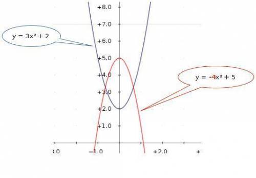 If a is negative,which way does the parabola open?  y=ax^2