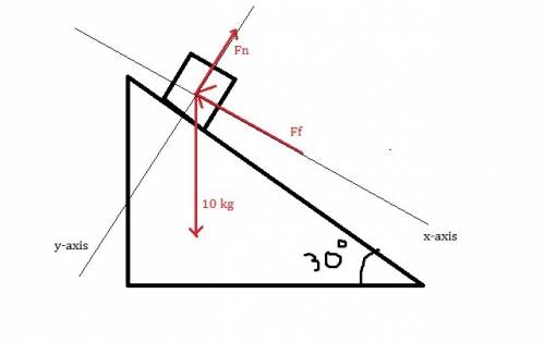 An object of mass 10.0 kg is released from the top of an inclined plane which makes an angle of incl