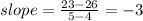 slope=\frac{23-26}{5-4}=-3