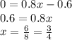 0=0.8x-0.6\\0.6=0.8x\\x=\frac{6}{8}=\frac{3}{4}