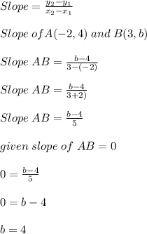 Slope = \frac{y_{2}- y_{1} }{x_{2} -x_{1}  } \\\\&#10;Slope \;of A(-2,4) \;and \;B(3,b) \\\\&#10;Slope \;AB = \frac{b-4}{3-(-2)} \\\\&#10;Slope \;AB = \frac{b-4}{3+2)} \\\\&#10;Slope \;AB = \frac{b-4}{5} \\\\&#10;given \;slope \;of \;AB = 0 \\\\&#10;0 = \frac{b-4}{5} \\\\&#10;0 = b-4 \\\\&#10;b = 4