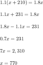 1.1(x+210)=1.8x\\ \\1.1x+231=1.8x\\ \\1.8x-1.1x=231\\ \\0.7x=231\\ \\7x=2,310\\ \\x=770