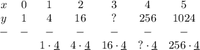 \bf \begin{array}{cccccccllll}&#10;x&0&1&2&3&4&5\\&#10;y&1&4&16&?&256&1024\\&#10;-&-&-&-&-&-&-\\&#10;&&1\cdot \underline{4}&4\cdot \underline{4}&16\cdot \underline{4}&?\cdot \underline{4}&256\cdot \underline{4}&#10;\end{array}