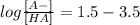log \frac{[A-]}{[HA]} = 1.5 - 3.5