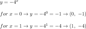 y=-4^x\\\\for\ x=0\to y=-4^0=-1\to(0,\ -1)\\\\for\ x=1\to y=-4^1=-4\to(1,\ -4)