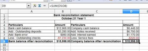 On october 31, year 1, a company general ledger shows a checking account balance of $8,448. the comp