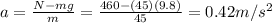 a=\frac{N-mg}{m}=\frac{460-(45)(9.8)}{45}=0.42 m/s^2