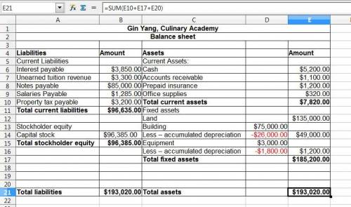 Using the information presented below, prepare an income statement and the balance sheet from the ad