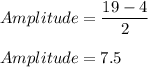 Amplitude=\dfrac{19-4}{2}\\\\Amplitude=7.5
