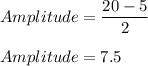 Amplitude=\dfrac{20-5}{2}\\\\Amplitude=7.5