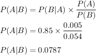 P(A|B)=P(B|A)\times \dfrac{P(A)}{P(B)}\\\\P(A|B)=0.85\times \dfrac{0.005}{0.054}\\\\P(A|B)=0.0787