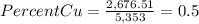 PercentCu=\frac{2,676.51}{5,353} =0.5