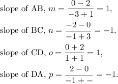 \textup{slope of AB, }m=\dfrac{0-2}{-3+1}=1,\\\\\textup{slope of BC, }n=\dfrac{-2-0}{-1+3}=-1,\\\\\textup{slope of CD, }o=\dfrac{0+2}{1+1}=1,\\\\\textup{slope of DA, }p=\dfrac{2-0}{-1+-}=-1.