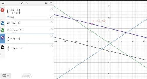 (( need  ))  the graph shows one of the linear equations for a system of equations. which equation r