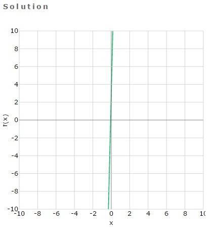 Graph the function. y = 7(6)x+2 + 1