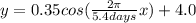 y=0.35cos(\frac{2\pi }{5.4 days}x)+4.0