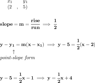 \bf \begin{array}{lllll}&#10;&x_1&y_1\\&#10;%   (a,b)&#10;&({{ 2}}\quad ,&{{ 5}})\quad &#10;\end{array}&#10;\\\\\\&#10;% slope  = m&#10;slope = {{ m}}= \cfrac{rise}{run} \implies \cfrac{1}{2}&#10;\\\\\\&#10;% point-slope intercept&#10;y-{{ y_1}}={{ m}}(x-{{ x_1}})\implies y-5=\cfrac{1}{2}(x-2)\\&#10;\left. \qquad   \right. \uparrow\\&#10;\textit{point-slope form}&#10;\\\\\\&#10;y-5=\cfrac{1}{2}x-1\implies y=\cfrac{1}{2}x+4