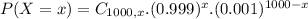 P(X = x) = C_{1000,x}.(0.999)^{x}.(0.001)^{1000-x}