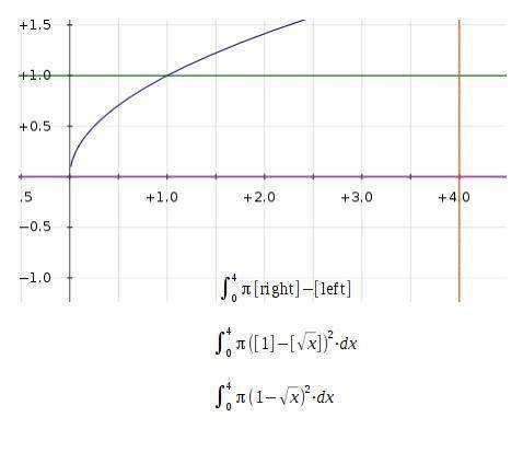 Let r be the region bounded by y=sqrt x, y=1, and x=4. write an integral expression that can be used