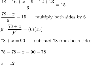 \dfrac{18+16+x+9+12+23}{6}=15\\\\\dfrac{78+x}{6}=15\qquad\text{multiply both sides by 6}\\\\6\!\!\!\!\diagup\cdot\dfrac{78+x}{6\!\!\!\!\diagup}=(6)(15)\\\\78+x=90\qquad\text{subtract 78 from both sides}\\\\78-78+x=90-78\\\\x=12