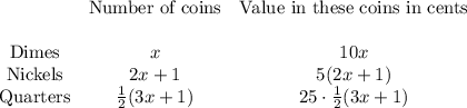 \begin{array}{ccc}&\text{Number of coins}&\text{Value in these coins in cents}\\ \\\text{Dimes}&x&10x\\\text{Nickels}&2x+1&5(2x+1)\\\text{Quarters}&\frac{1}{2}(3x+1)&25\cdot \frac{1}{2}(3x+1)\end{array}