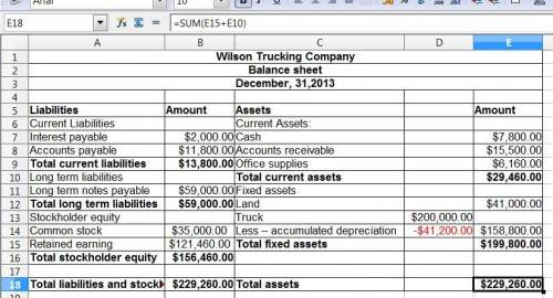 Account title debit credit cash $ 7,800  accounts receivable 15,500  office supplies 6,160  trucks 2