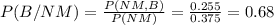 P(B/NM)=\frac{P(NM,B)}{P(NM)} =\frac{0.255}{0.375} =0.68