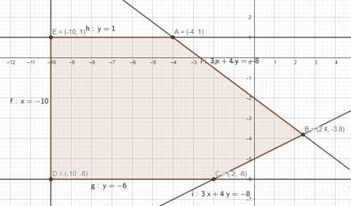 Graph each system of inequalities. name the coordinates of the vertices of the feasible region. find