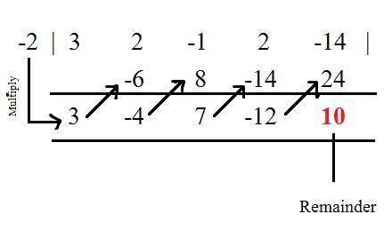 What is the remainder when (3x4 + 2x3 – x2 + 2x – 14) ÷ (x + 2) ?