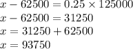 x-62500=0.25 \times 125000 \\&#10;x-62500=31250 \\&#10;x=31250+62500 \\&#10;x=93750