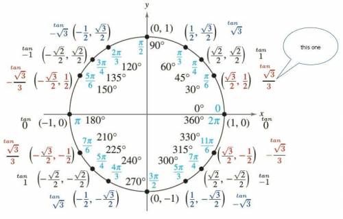 What is the value of tan theta in the unit circle below?  a.1/2 b.sqrt3/3. c.sqrt3/2. d.sqrt3