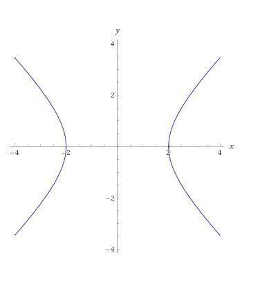 Identify the following equation as that of a line, a circle, an ellipse, a parabola, or a hyperbola.