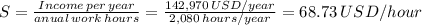 S=\frac{Income \, per \, year}{anual \, work \, hours} =\frac{142,970\,USD/year}{2,080 \, hours/year}= 68.73 \,USD/hour