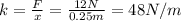 k=\frac{F}{x}=\frac{12 N}{0.25 m}=48 N/m