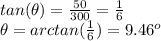 tan(\theta)=\frac{50}{300} = \frac{1}{6} \\\theta = arctan(\frac{1}{6} ) = 9.46^o