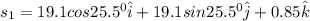 s_1 = 19.1 cos 25.5^0 \hat{i} + 19.1 sin 25.5^0 \hat{j} + 0.85 \hat{k}