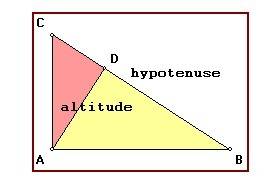 The altitude to the hypotenuse of a right triangle divides the hypotenuse into segments of lengths 6