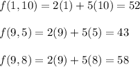 f(1, 10) = 2(1) + 5(10) = 52\\\\f(9, 5) = 2(9) + 5(5) = 43\\\\f(9, 8) = 2(9) + 5(8) = 58