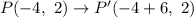 P (-4,\ 2) \rightarrow P'(-4+6,\ 2)