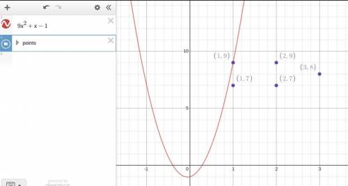Ineed ..  determine which point lies on the graph of the equation 9x^2+x-1  a. (1,9) b. (1,7)  c. (2