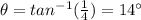 \theta=tan^{-1}(\frac{1}{4})=14^{\circ}