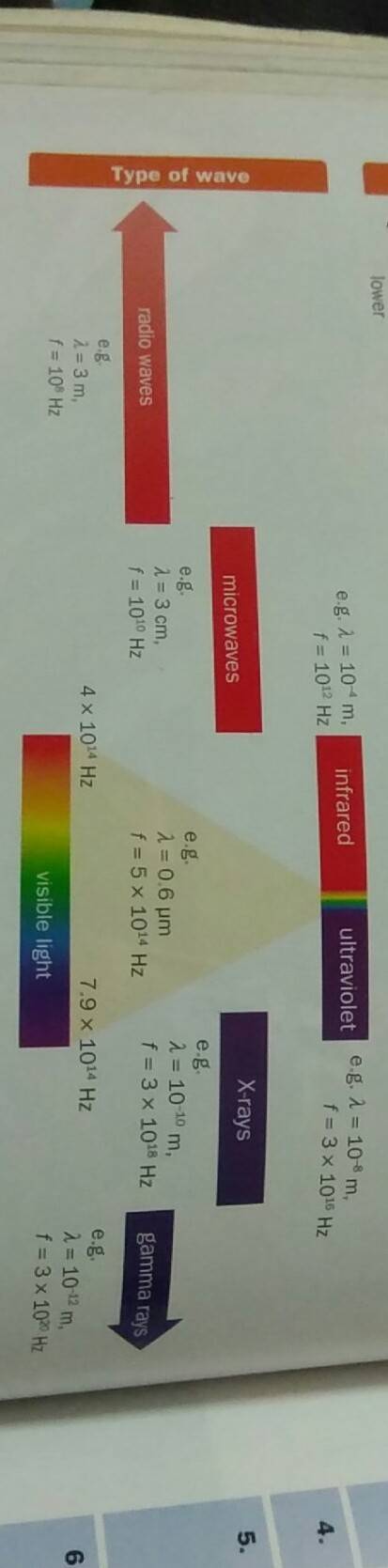 Ultraviolet and infrared radiations are members of the electromagnetic spectrum what are the two pro