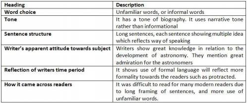Describe the text of the introduction to great astronomers in terms of word choice, tone, sentence s