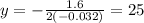 y = - \frac{1.6}{2( - 0.032)} = 25