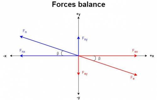 Two forces are acting on an object. the first force has magnitude f1=33.4 n and is pointing at an an