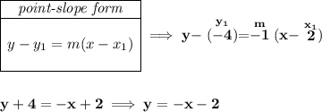 \bf \begin{array}{|c|ll} \cline{1-1} \textit{point-slope form}\\ \cline{1-1} \\ y-y_1=m(x-x_1) \\\\ \cline{1-1} \end{array}\implies y-\stackrel{y_1}{(-4)}=\stackrel{m}{-1}(x-\stackrel{x_1}{2}) \\\\\\ y+4=-x+2\implies y=-x-2