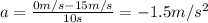 a=\frac{0m/s-15m/s}{10s}=-1.5m/s^2